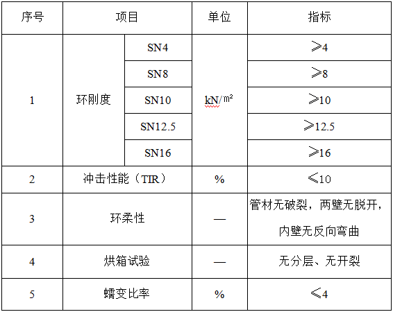 贵州管业