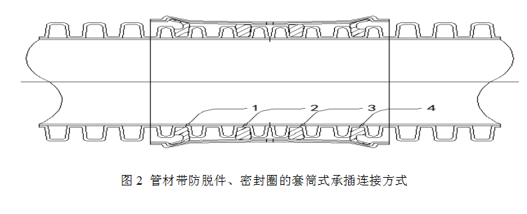 立筋式中空壁钢塑复合缠绕管