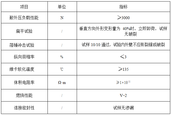 贵州管业